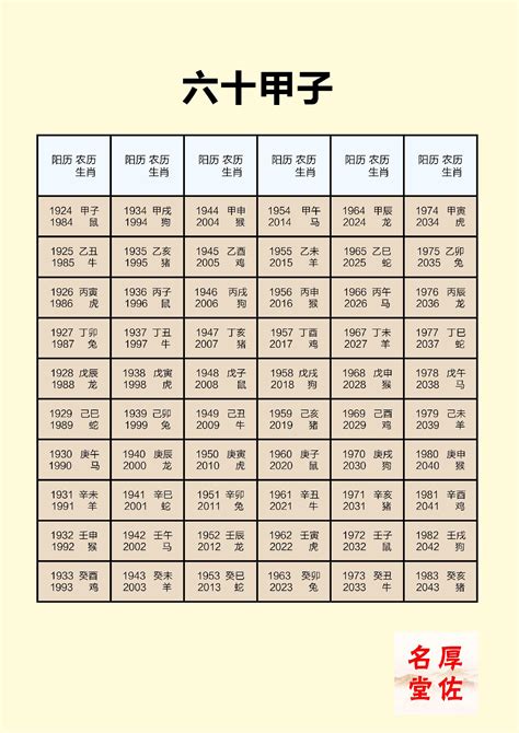 天干地支2024|2024年公历农历日历表，2024年黄历农历表带天干地支，2024万。